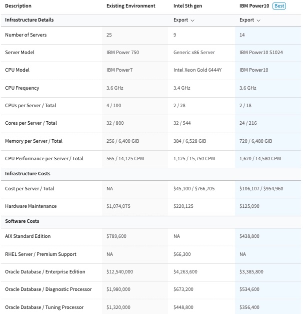 Transform IT Procurement and Vendor Negotiations