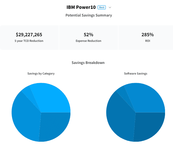 Cut IT Costs by Up to 70% with Smarter Infrastructure Decisions