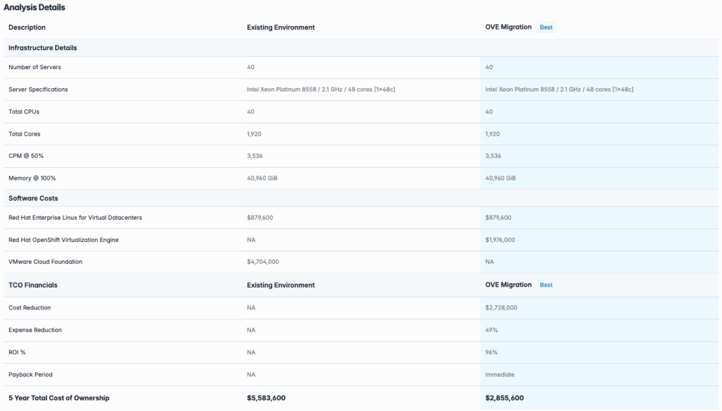 VMware Cloud Foundation Migration: OpenShift Virtualization Engine